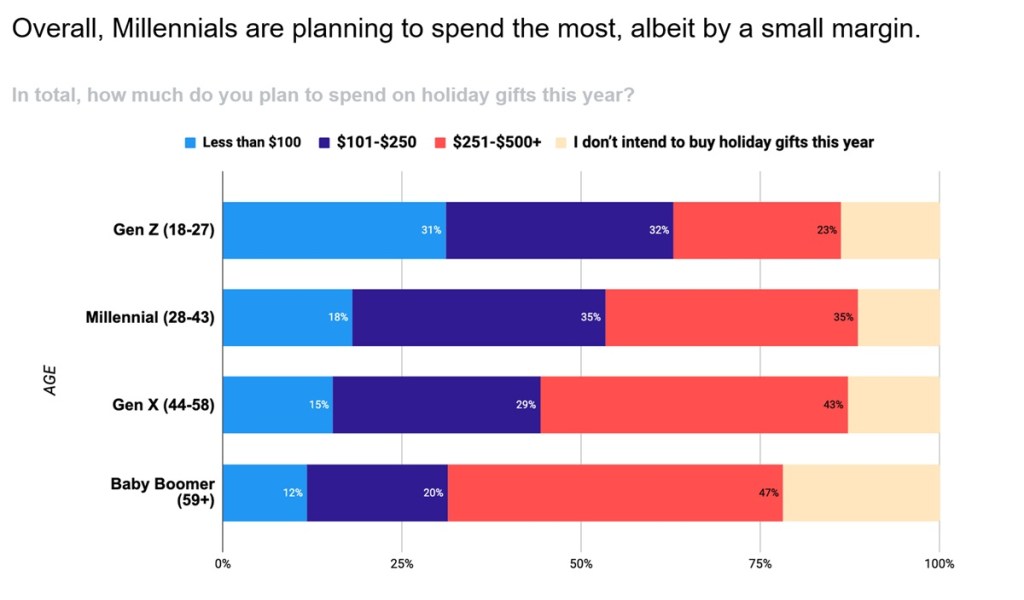 How marketers should advertise to mobile gamers during the holidays | Unity