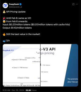 DeepSeek-V3, ultra-large open-source AI, outperforms Llama and Qwen on launch