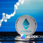 Technical Indicators Point to $2,100 Target in Near-Term