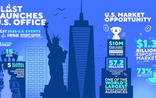 Esports company Blast expands to U.S. with New York office