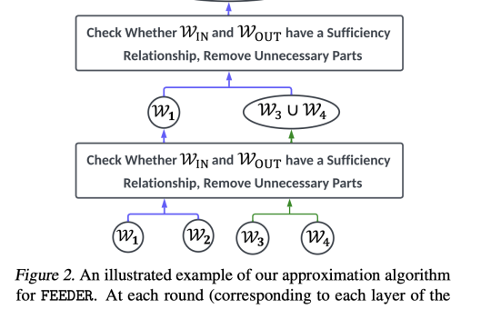 FEEDER: A Pre-Selection Framework for Efficient Demonstration Selection in LLMs