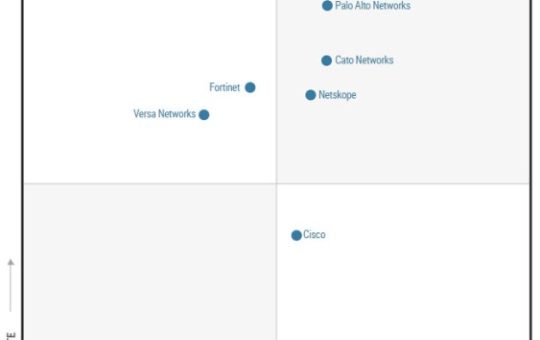 Facing AI-powered threats, CISOs consolidate around single-vendor SASE
