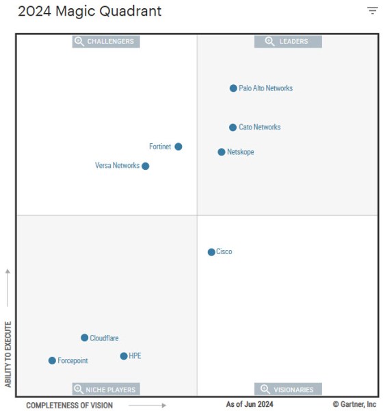 Facing AI-powered threats, CISOs consolidate around single-vendor SASE