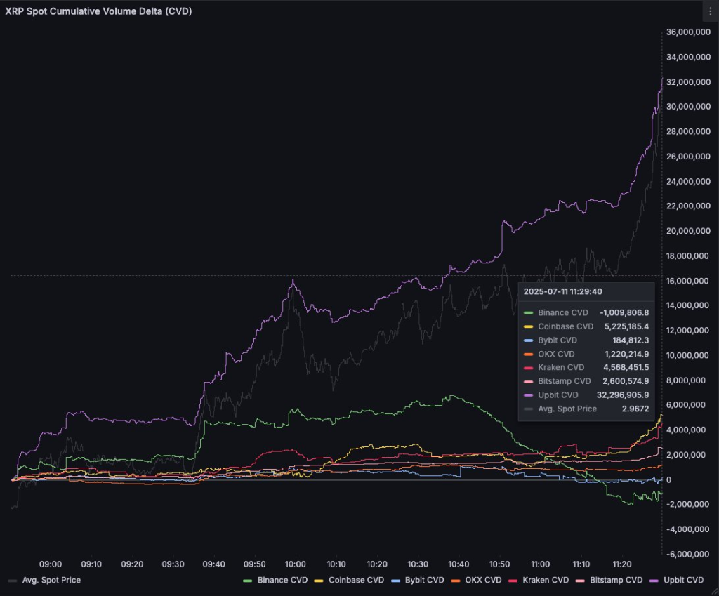 XRP Spot Volume Delta.