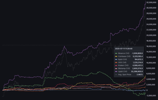 XRP Spot Volume Delta.