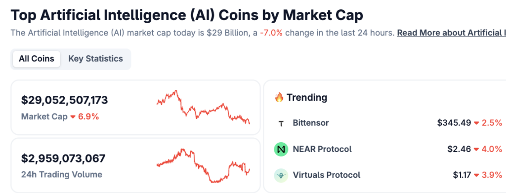 AI Tokens React to Meta Downsizing