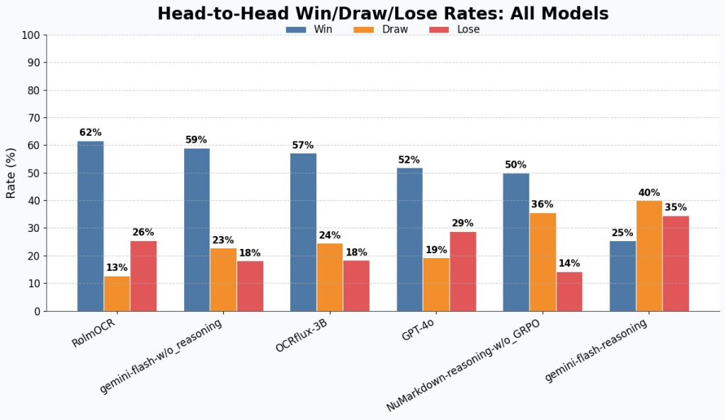 NuMind AI Releases NuMarkdown-8B-Thinking: A Reasoning Breakthrough in OCR and Document-to-Markdown Conversion