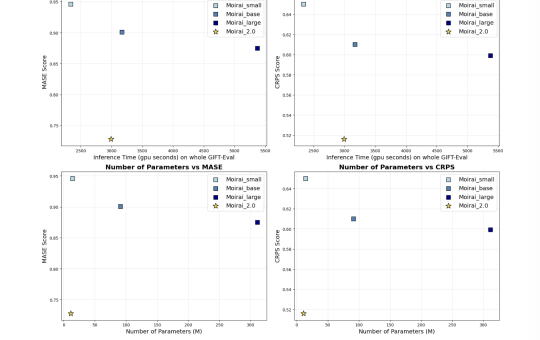 Salesforce AI Releases Moirai 2.0: Salesforce’s Latest Time Series Foundation Model Built on a Decoder‑only Transformer Architecture