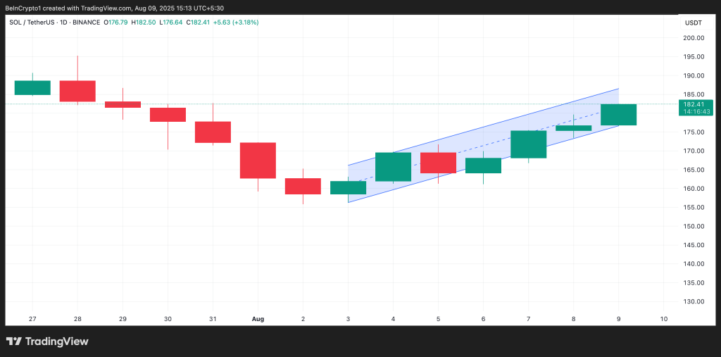 SOL Ascending Parallel Channel