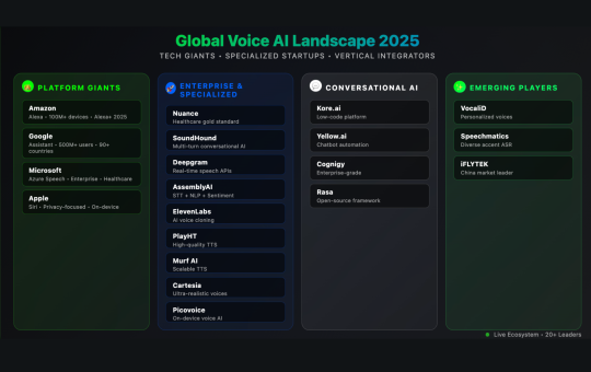 The State of Voice AI in 2025: Trends, Breakthroughs, and Market Leaders