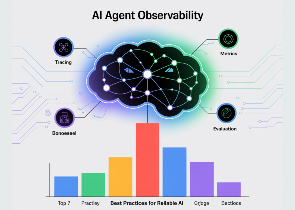 What is AI Agent Observability? Top 7 Best Practices for Reliable AI