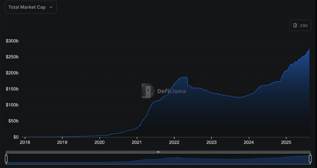 Will the GENIUS Act Usher a Stablecoin Startup Funding Boom?