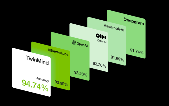 TwinMind Introduces Ear-3 Model: A New Voice AI Model that Sets New Industry Records in Accuracy, Speaker Labeling, Languages and Price