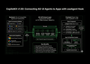 CopilotKit v1.50 Brings AG-UI Agents Directly Into Your App With the New useAgent Hook