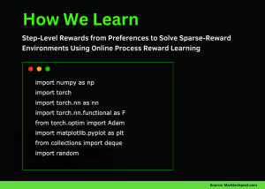 How We Learn Step-Level Rewards from Preferences to Solve Sparse-Reward Environments Using Online Process Reward Learning