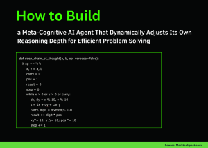 How to Build a Meta-Cognitive AI Agent That Dynamically Adjusts Its Own Reasoning Depth for Efficient Problem Solving