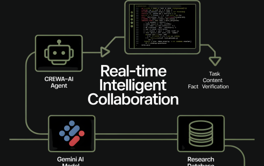 How to Orchestrate a Fully Autonomous Multi-Agent Research and Writing Pipeline Using CrewAI and Gemini for Real-Time Intelligent Collaboration