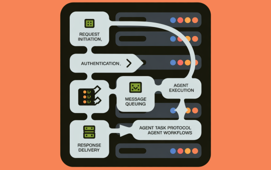How to Build a Stateless, Secure, and Asynchronous MCP-Style Protocol for Scalable Agent Workflows