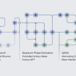 How to Build Advanced Quantum Algorithms Using Qrisp with Grover Search, Quantum Phase Estimation, and QAOA