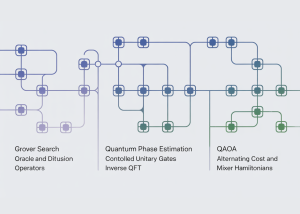 How to Build Advanced Quantum Algorithms Using Qrisp with Grover Search, Quantum Phase Estimation, and QAOA