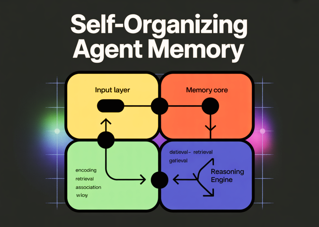 How to Build a Self-Organizing Agent Memory System for Long-Term AI Reasoning 