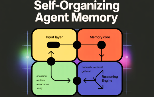 How to Build a Self-Organizing Agent Memory System for Long-Term AI Reasoning 