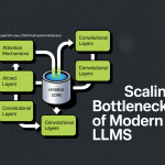 Liquid AI’s New LFM2-24B-A2B Hybrid Architecture Blends Attention with Convolutions to Solve the Scaling Bottlenecks of Modern LLMs