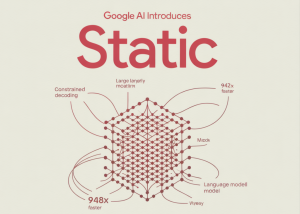 Google AI Introduces STATIC: A Sparse Matrix Framework Delivering 948x Faster Constrained Decoding for LLM Based Generative Retrieval