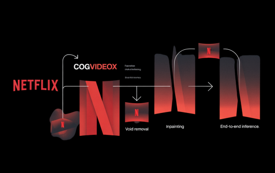How to Build a Netflix VOID Video Object Removal and Inpainting Pipeline with CogVideoX, Custom Prompting, and End-to-End Sample Inference