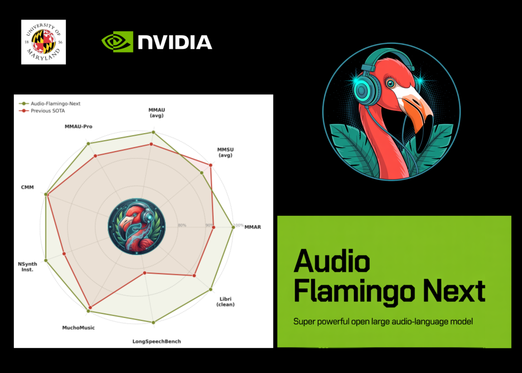 NVIDIA and the University of Maryland Researchers Released Audio Flamingo Next (AF-Next): A Super Powerful and Open Large Audio-Language Model