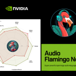 NVIDIA and the University of Maryland Researchers Released Audio Flamingo Next (AF-Next): A Super Powerful and Open Large Audio-Language Model