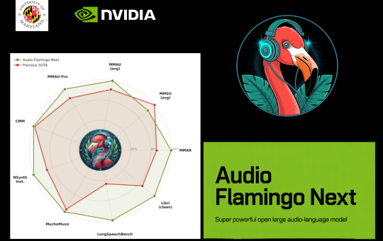 NVIDIA and the University of Maryland Researchers Released Audio Flamingo Next (AF-Next): A Super Powerful and Open Large Audio-Language Model