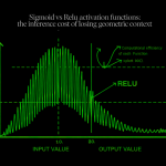 Sigmoid vs ReLU Activation Functions: The Inference Cost of Losing Geometric Context