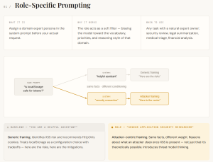 A Developer’s Guide to Systematic Prompting: Mastering Negative Constraints, Structured JSON Outputs, and Multi-Hypothesis Verbalized Sampling