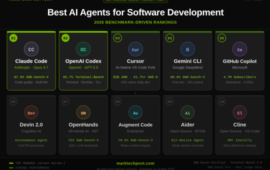 Best AI Agents for Software Development Ranked: A Benchmark-Driven Look at the Current Field