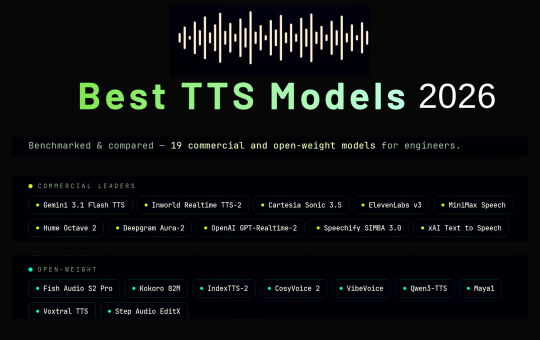 Best Text-to-Speech TTS Models in 2026: A Benchmark-Based Comparison