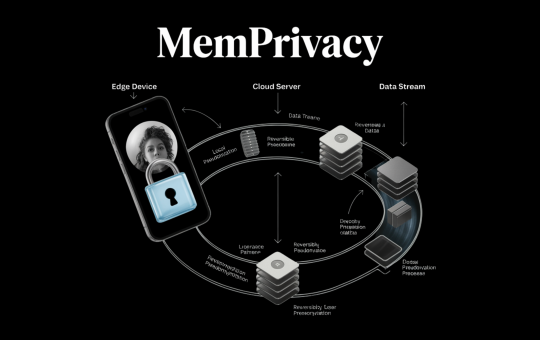 Meet MemPrivacy: An Edge-Cloud Framework that Uses Local Reversible Pseudonymization to Protect User Data Without Breaking Memory Utility