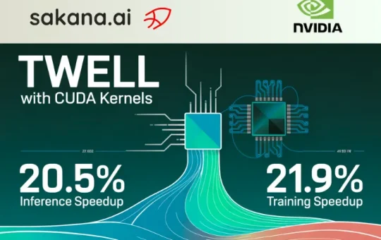 Sakana AI and NVIDIA Introduce TwELL with CUDA Kernels for 20.5% Inference and 21.9% Training Speedup in LLMs