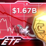 Crypto Funds Extend Sell-Off With $1.67B Weekly Outflows