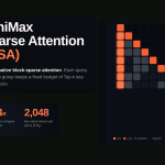 MiniMax Sparse Attention (MSA): a Two-Branch Block-Sparse Attention Trained on a 109B-Parameter MoE With a 3T-Token Budget