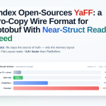 Yandex Open-Sources YaFF: A Zero-Copy Wire Format for Protobuf With Near-Struct Read Speed