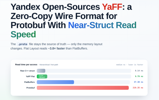 Yandex Open-Sources YaFF: A Zero-Copy Wire Format for Protobuf With Near-Struct Read Speed