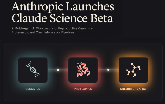 Anthropic Launches Claude Science Beta: A Multi-Agent AI Workbench for Reproducible Genomics, Proteomics, and Cheminformatics Pipelines