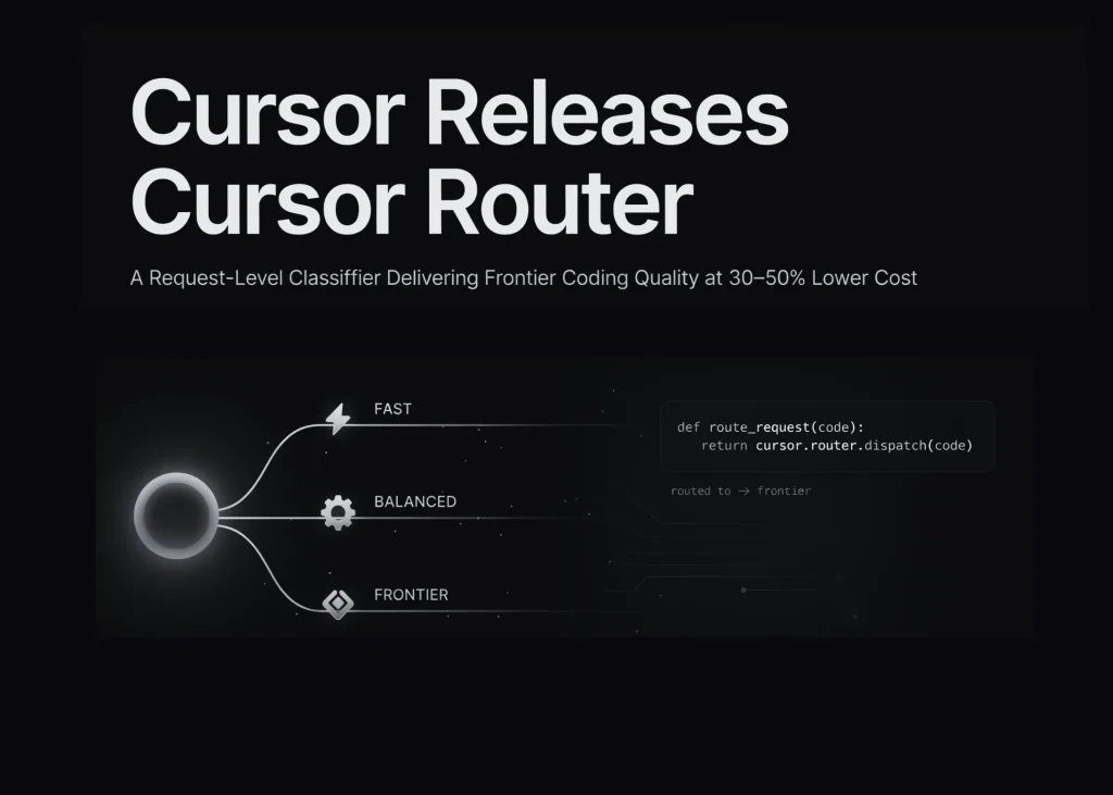 Cursor Releases Cursor Router: A Request-Level Classifier Delivering Frontier Coding Quality at 30–50% Lower Cost
