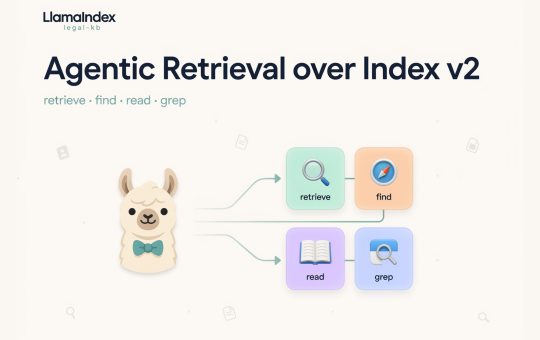 LlamaIndex ‘legal-kb’: Agentic Retrieval over Index v2 with retrieve, find, read, and grep Tools