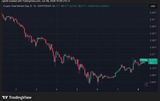 crypto