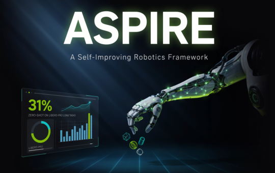 NVIDIA AI Introduces ASPIRE: A Self-Improving Robotics Framework Reaching 31% Zero-Shot on LIBERO-Pro Long Tasks