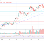 SUI Prints Bullish Flag Pattern As Traders Watch For Breakout