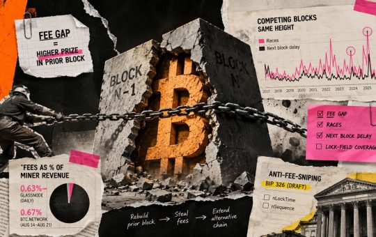 Bitcoin’s security risk starts when one block gets far more fees than the next