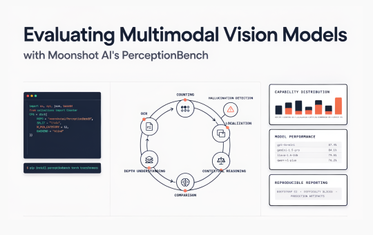 Evaluating Multimodal Vision Models with Moonshot PerceptionBench Using Robust Data Loading and Automated Judging